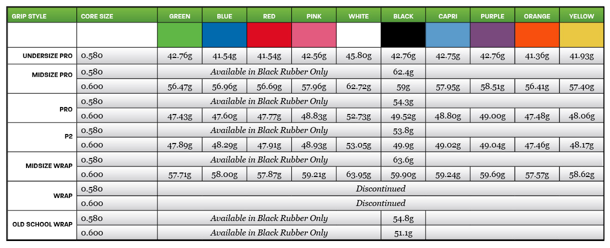 Golf Grip Size Fitting Chart